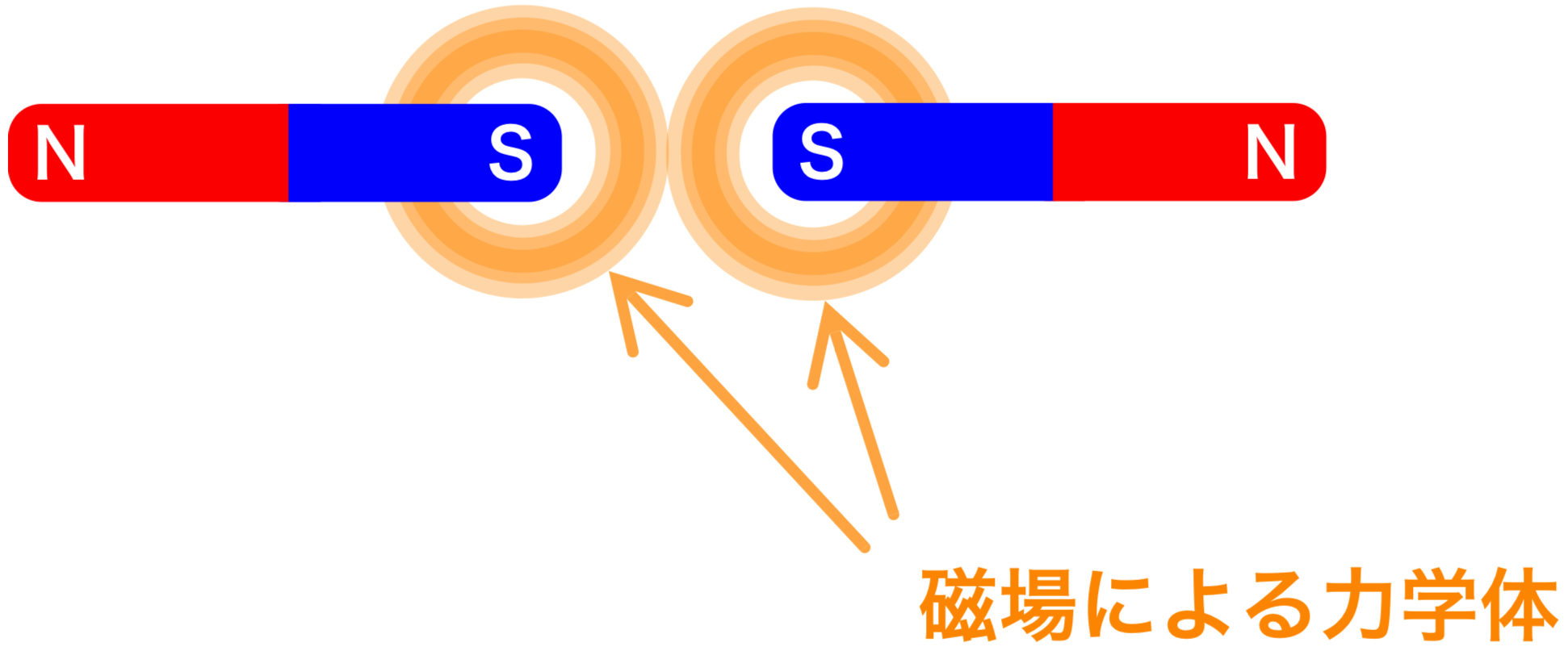 磁場による力学体.jpg