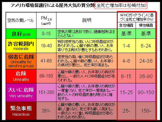 pm2.5ブログ-3